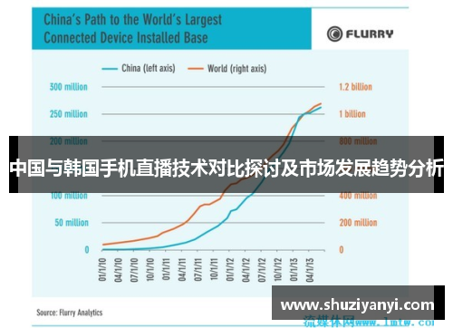 中国与韩国手机直播技术对比探讨及市场发展趋势分析