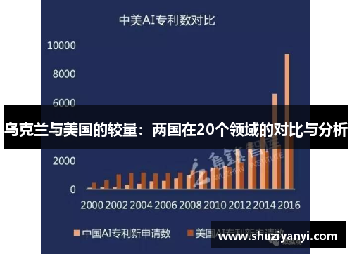 乌克兰与美国的较量：两国在20个领域的对比与分析